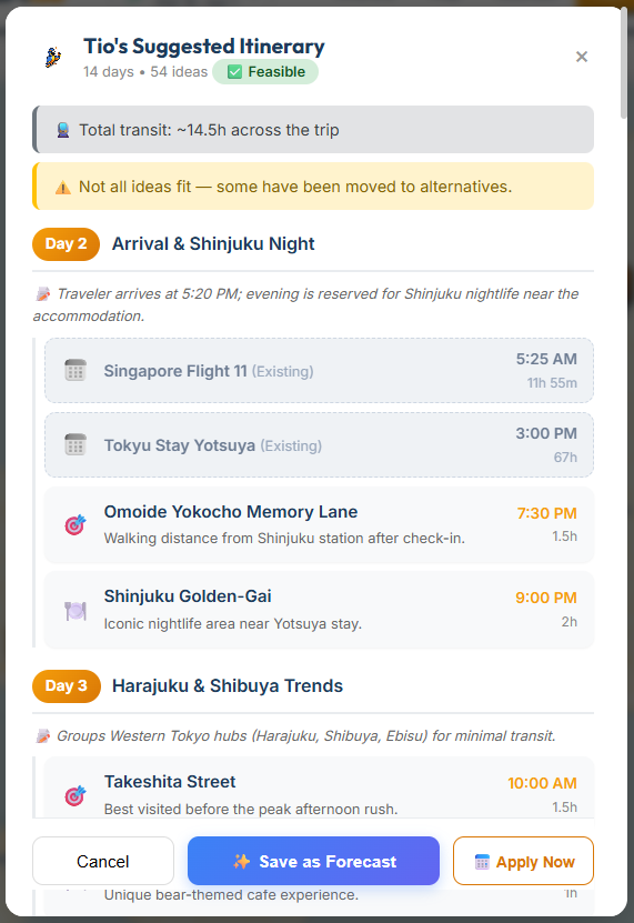 Tio's complete suggested itinerary showing Day 2 Arrival & Shinjuku Night